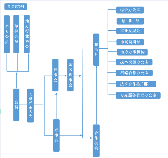 协会架构图.png